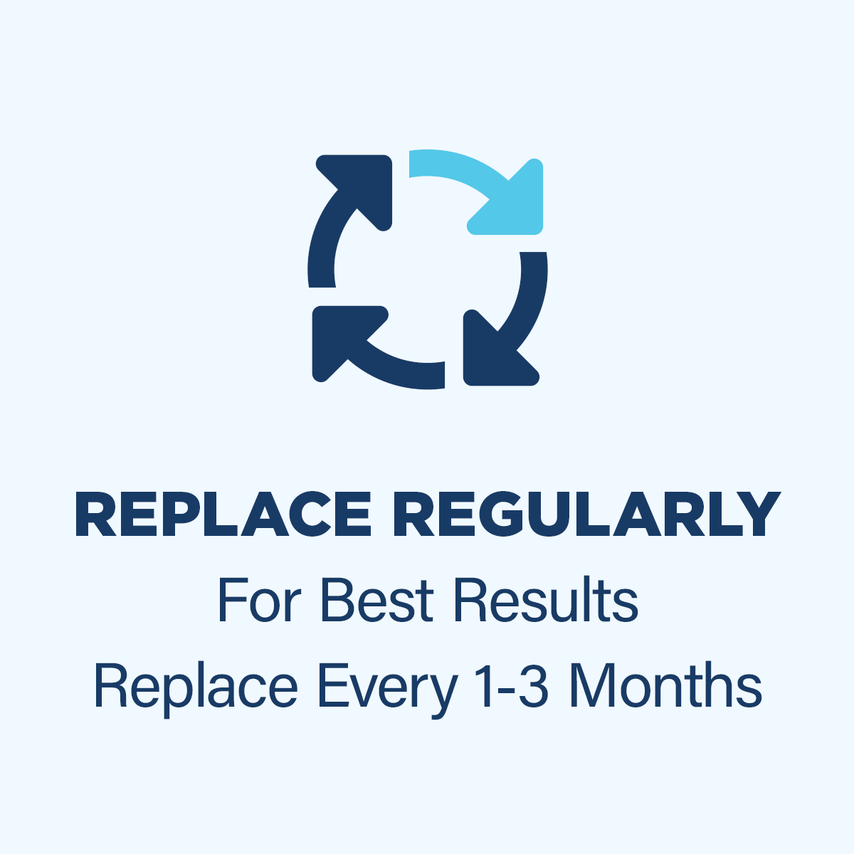 Replace Every 1-3 Months