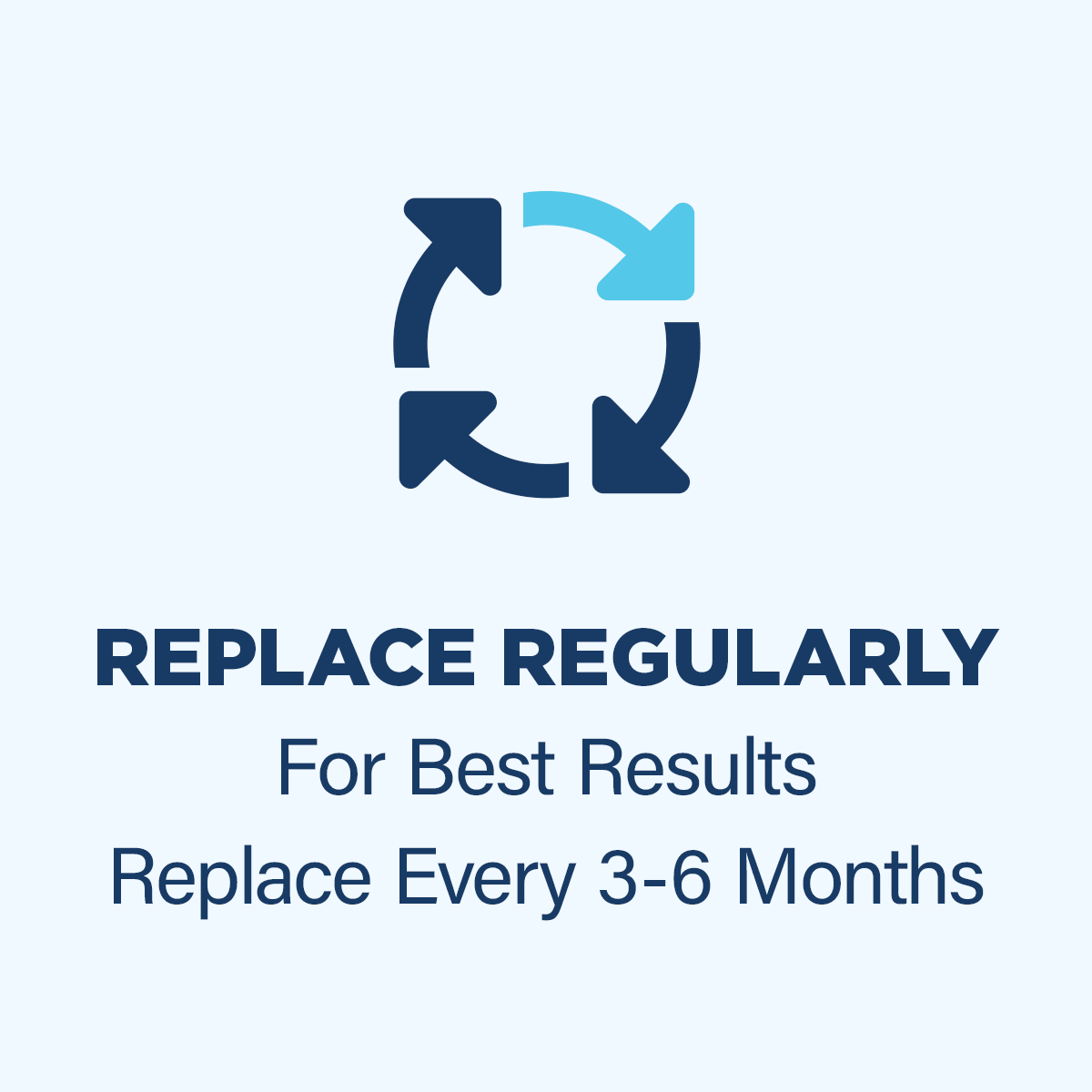 Replace Every 3-6 Months