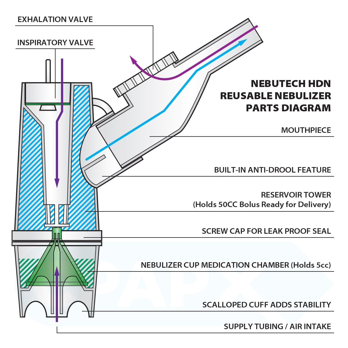 Diagram of Nebutech HDN Reusable Nebulizer parts with labels