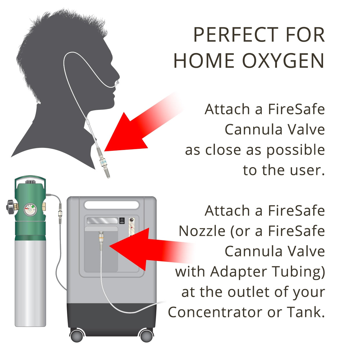 Firesafe Cannula Valve Oxygen Supply Tubing Connector (Male to Male)