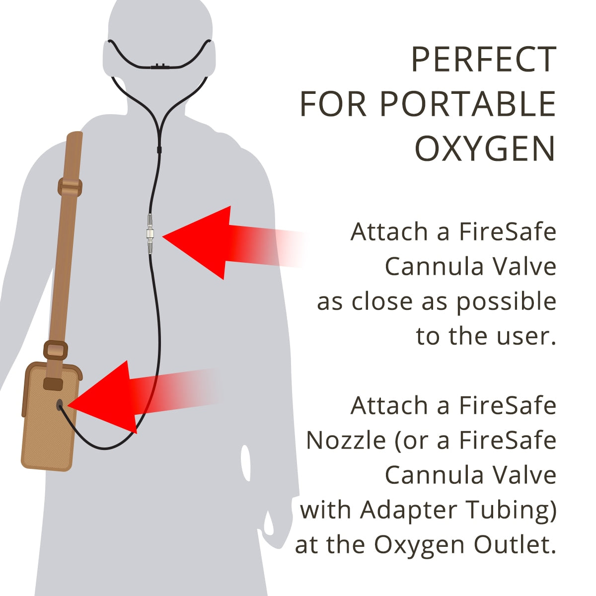 Firesafe Cannula Valve Oxygen Supply Tubing Connector (Male to Male)