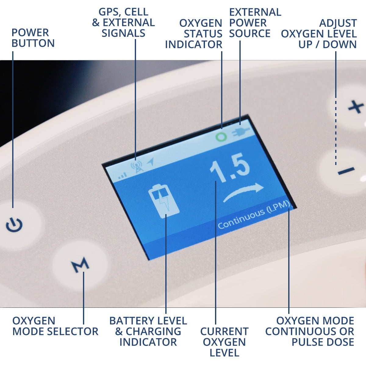 Oxlife Liberty 2 Portable Concentrator LCD Screen 