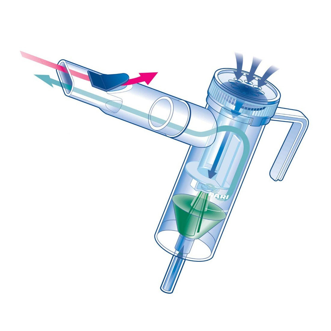 pari lc plus reusable nebulizer flow diagram
