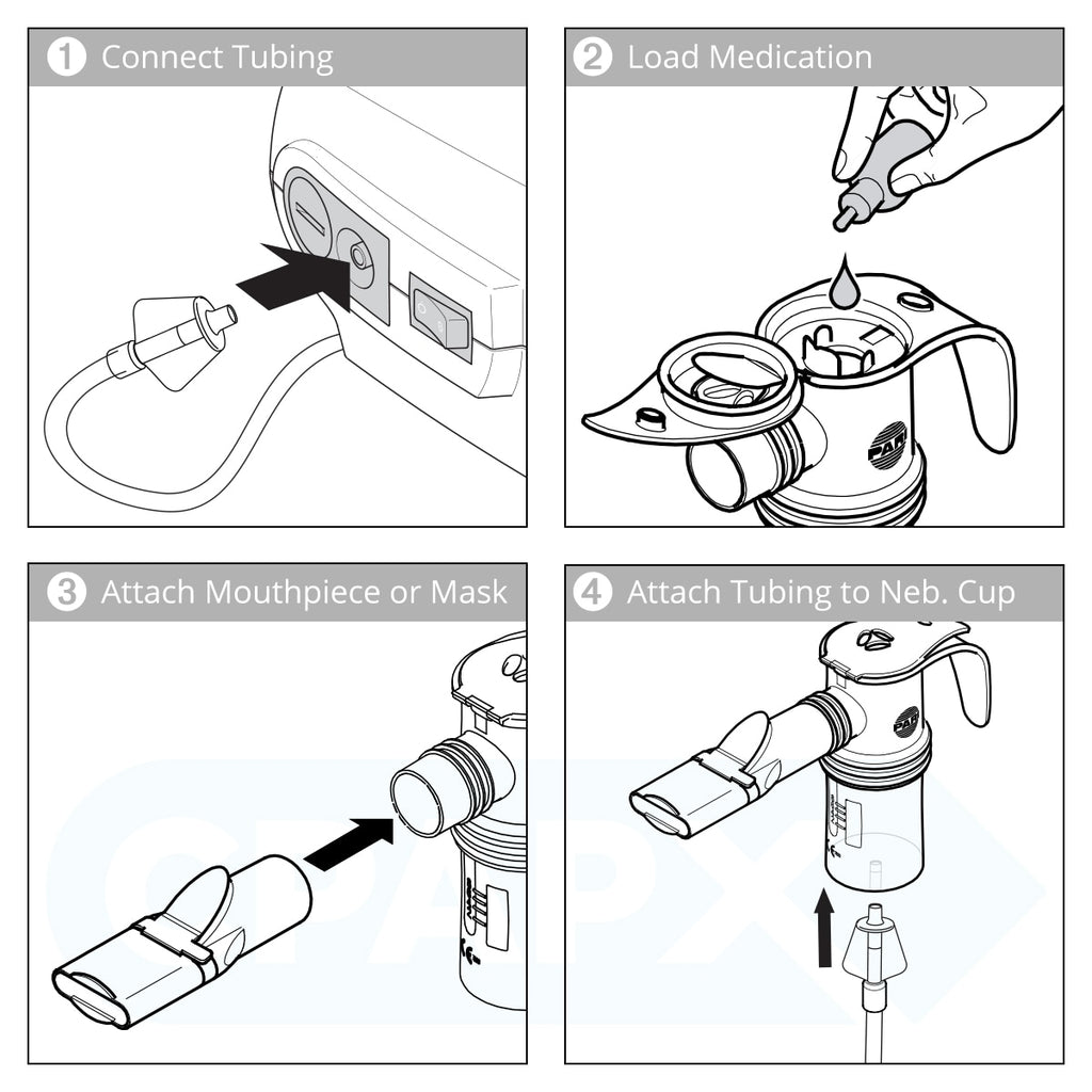 pari lc sprint nebulizer usage diagram