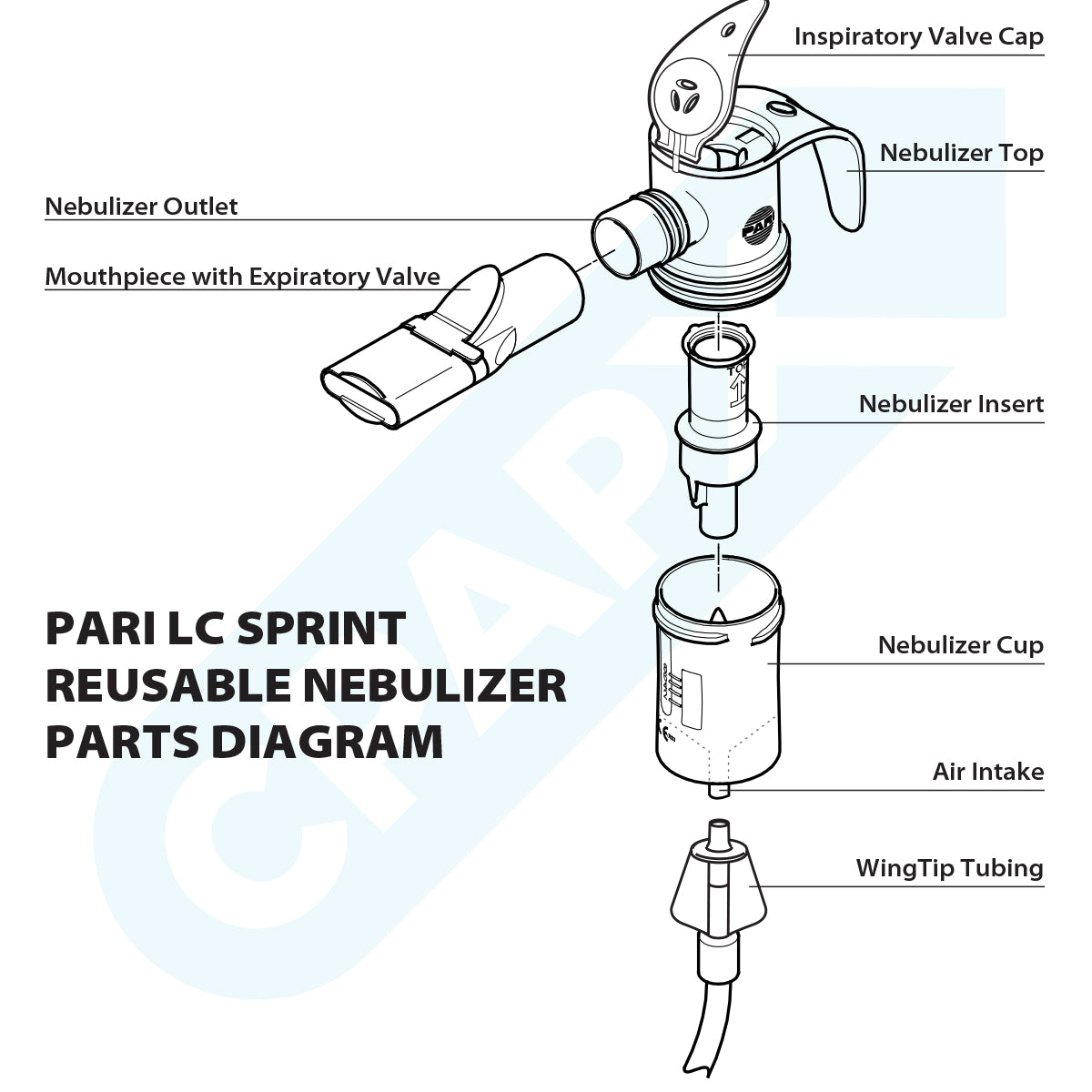 PARI LC Sprint Reusable Nebulizer with 6 Foot Tubing