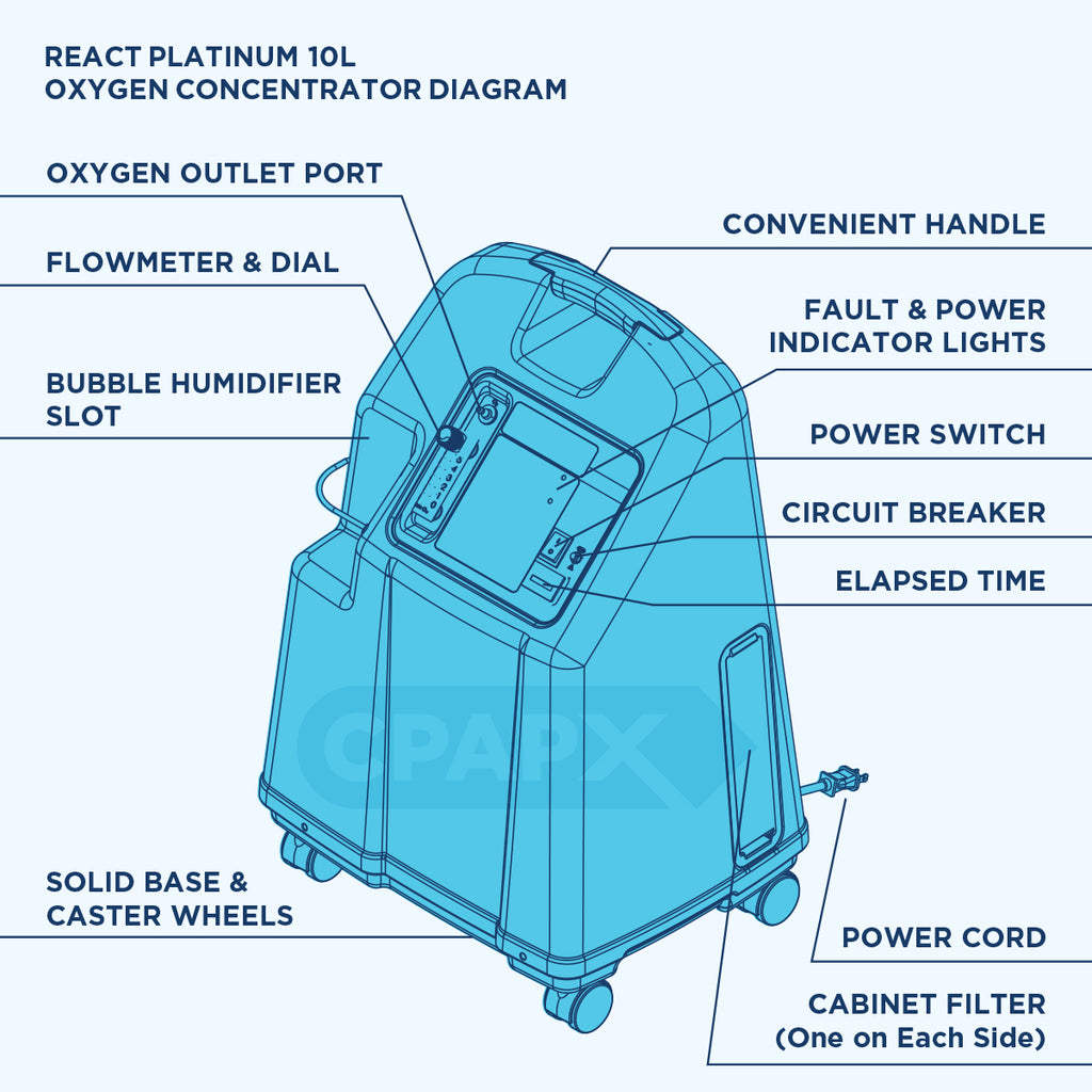 Platinum 10 High Flow Oxygen Concentrator Parts Diagram
