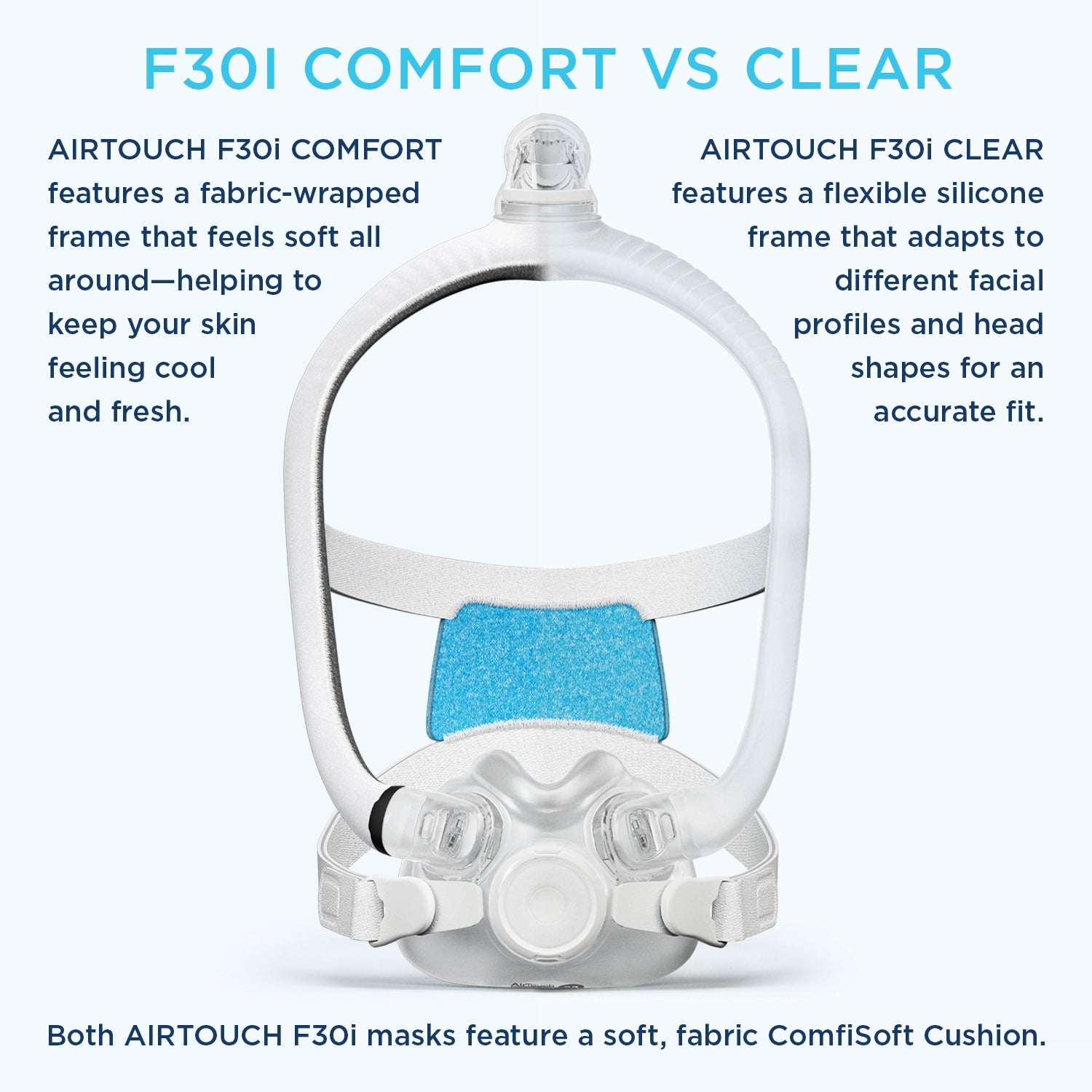 Resmed AirTouch F30i Comfort versus AirTouch F30i Clear Full Face CPAP Masks