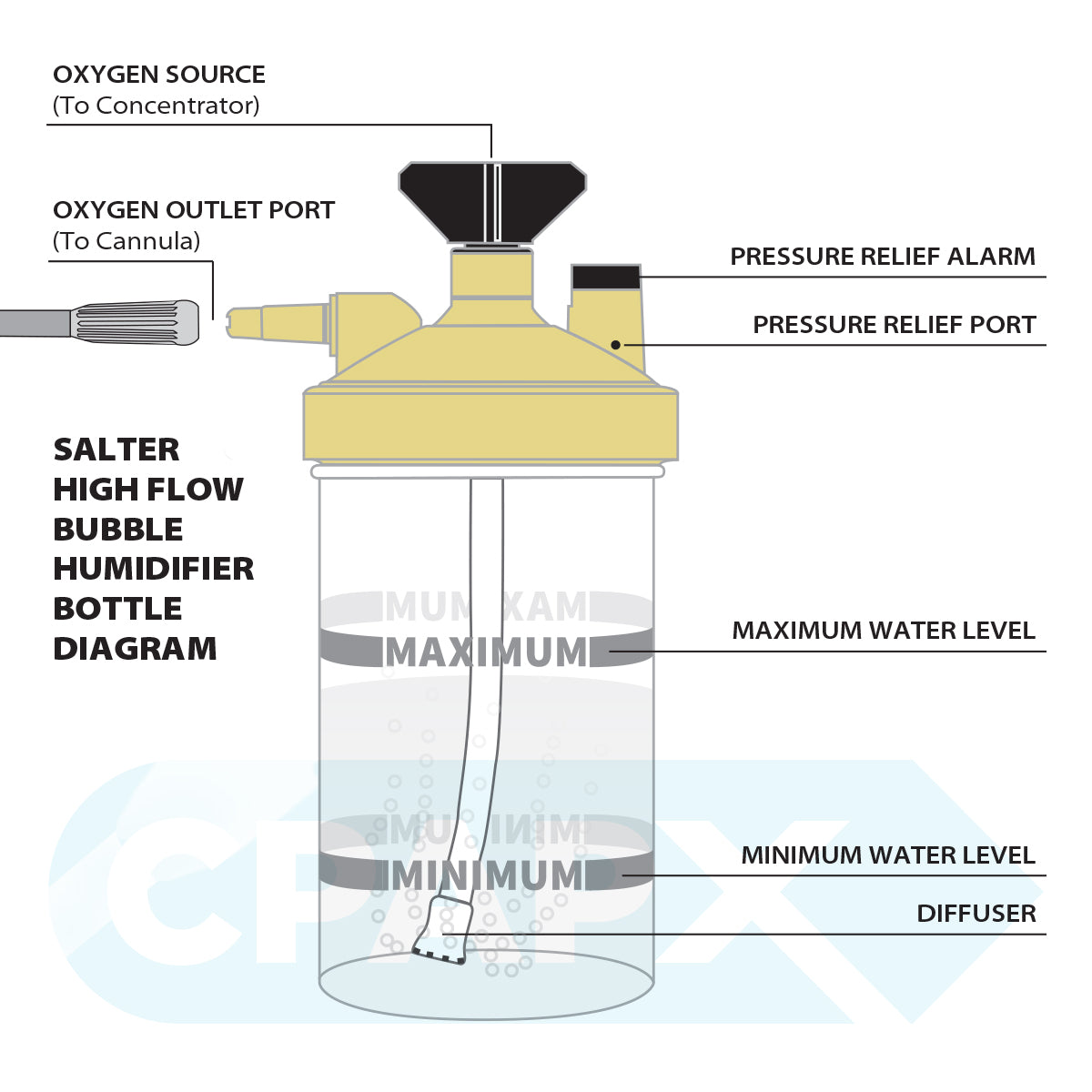 Salter 7900 High Flow Bubble Humidifier Bottle for Various Oxygen Concentrators (Tan Lid with 6 PSI Safety Valve)