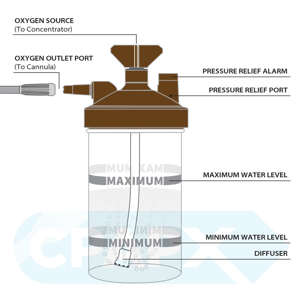 Salter 7100 Brown Lid Bubble Humidifier Parts Diagram