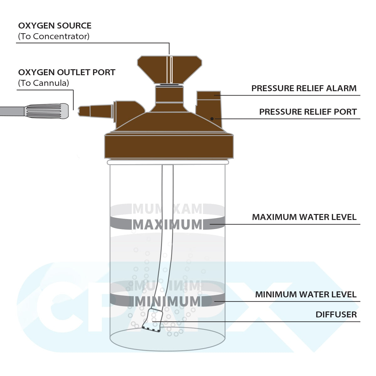 Salter 7100 Bubble Humidifier Bottle for Various Oxygen Concentrators (Brown Lid with 3 PSI Safety Valve)