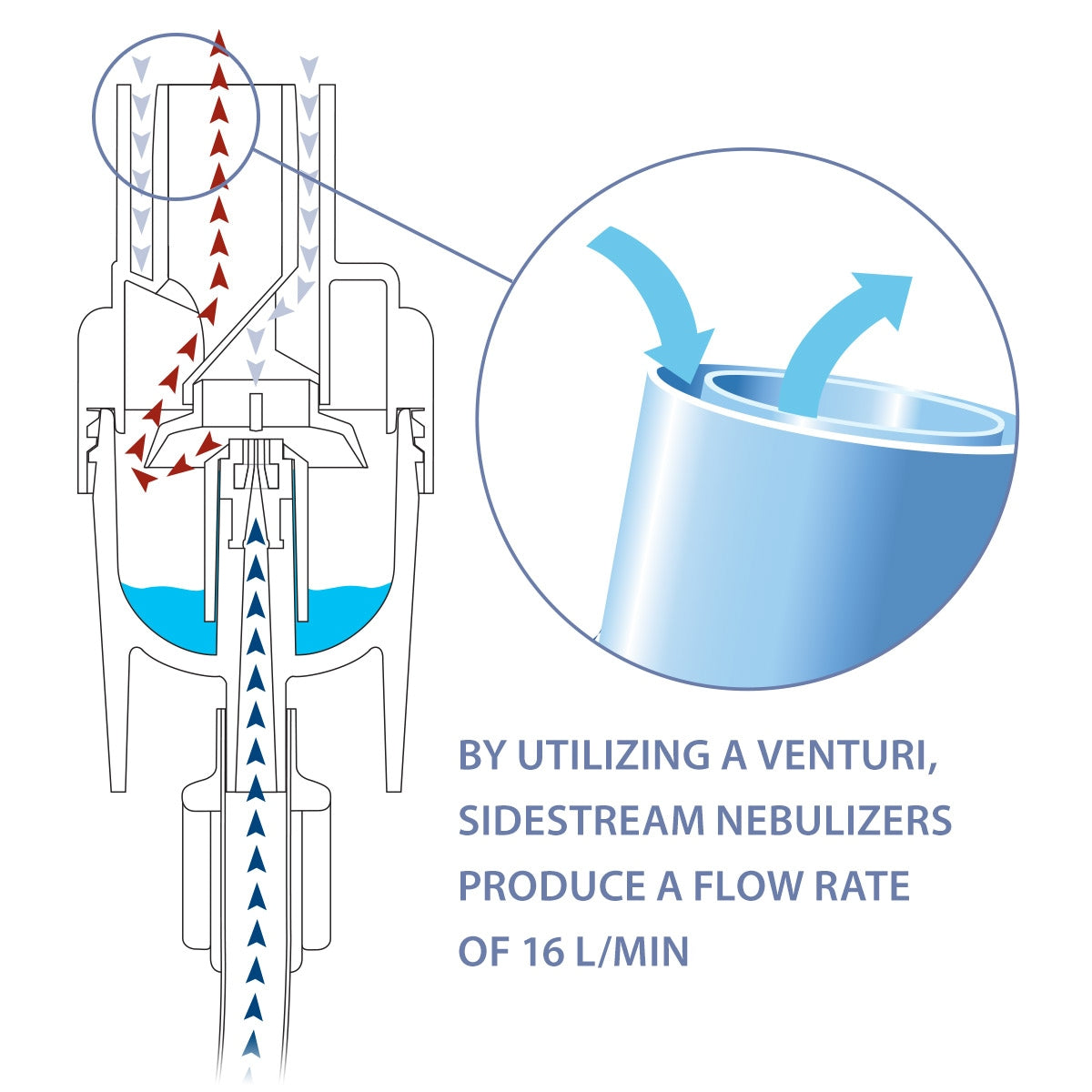 SideStream Reusable Nebulizer Cup with 7 Foot Tubing