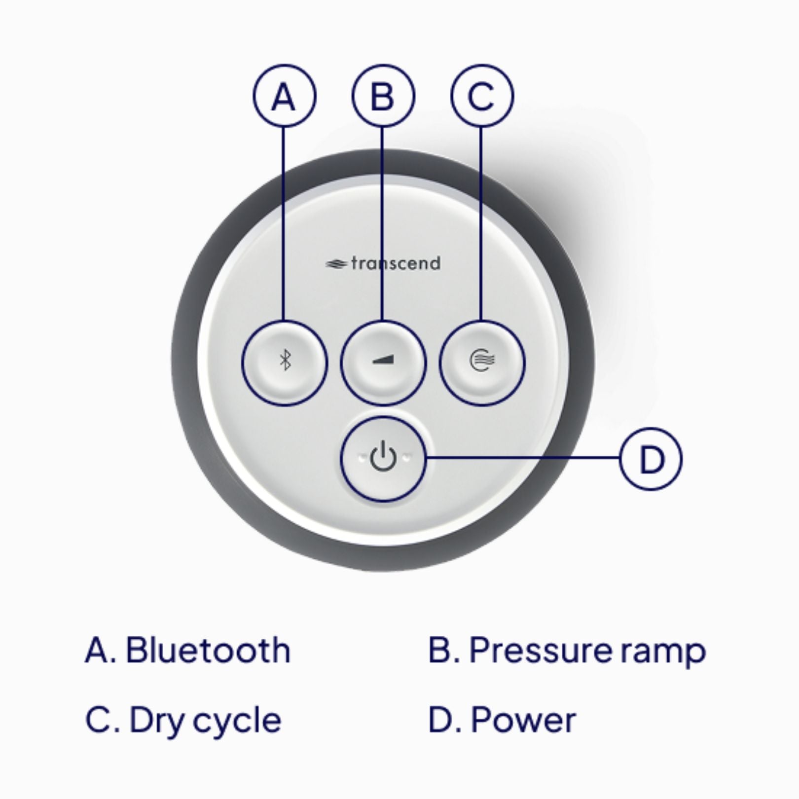 Control panel with labeled buttons for Bluetooth, pressure ramp, dry cycle, and power on a white background.
