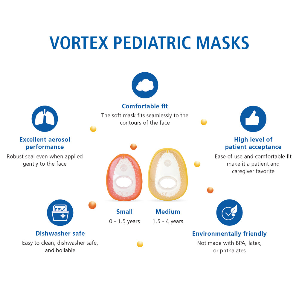 Vortex Pediatric Face Mask Features