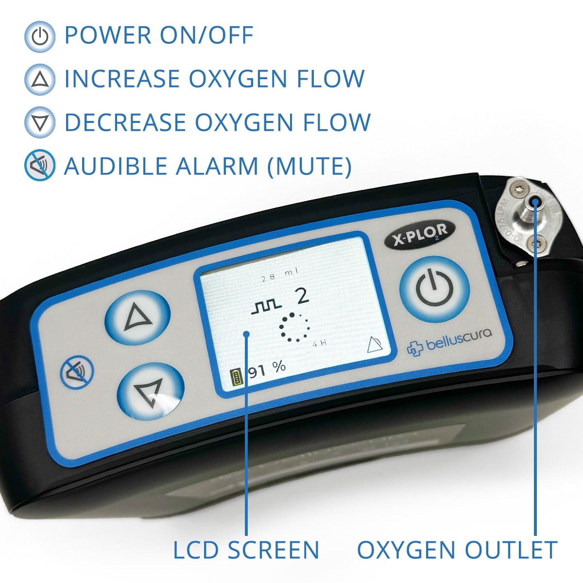 X-PLOR Portable Oxygen Concentrator Package (Pulse Dose)