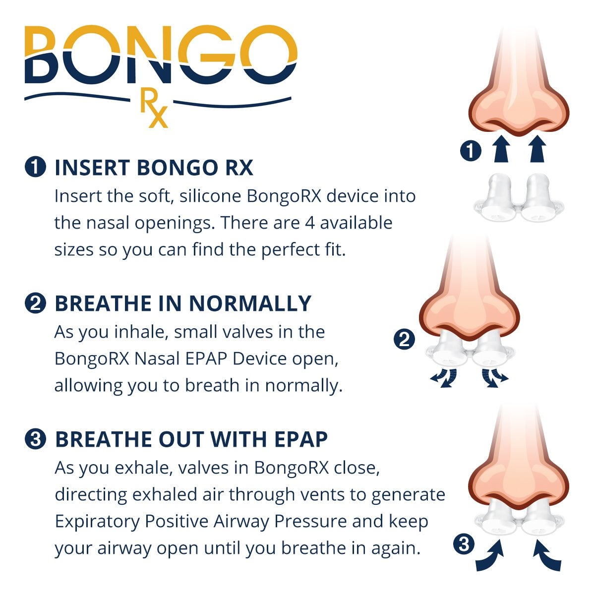 Bongo RX Device Instruction Diagram
