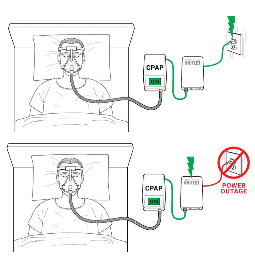 Portable Outlet UPS Battery for CPAP & BiPAP Machines