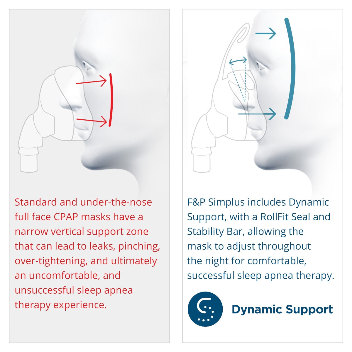 F&P Simplus Full Face CPAP/BiPAP Mask with Headgear