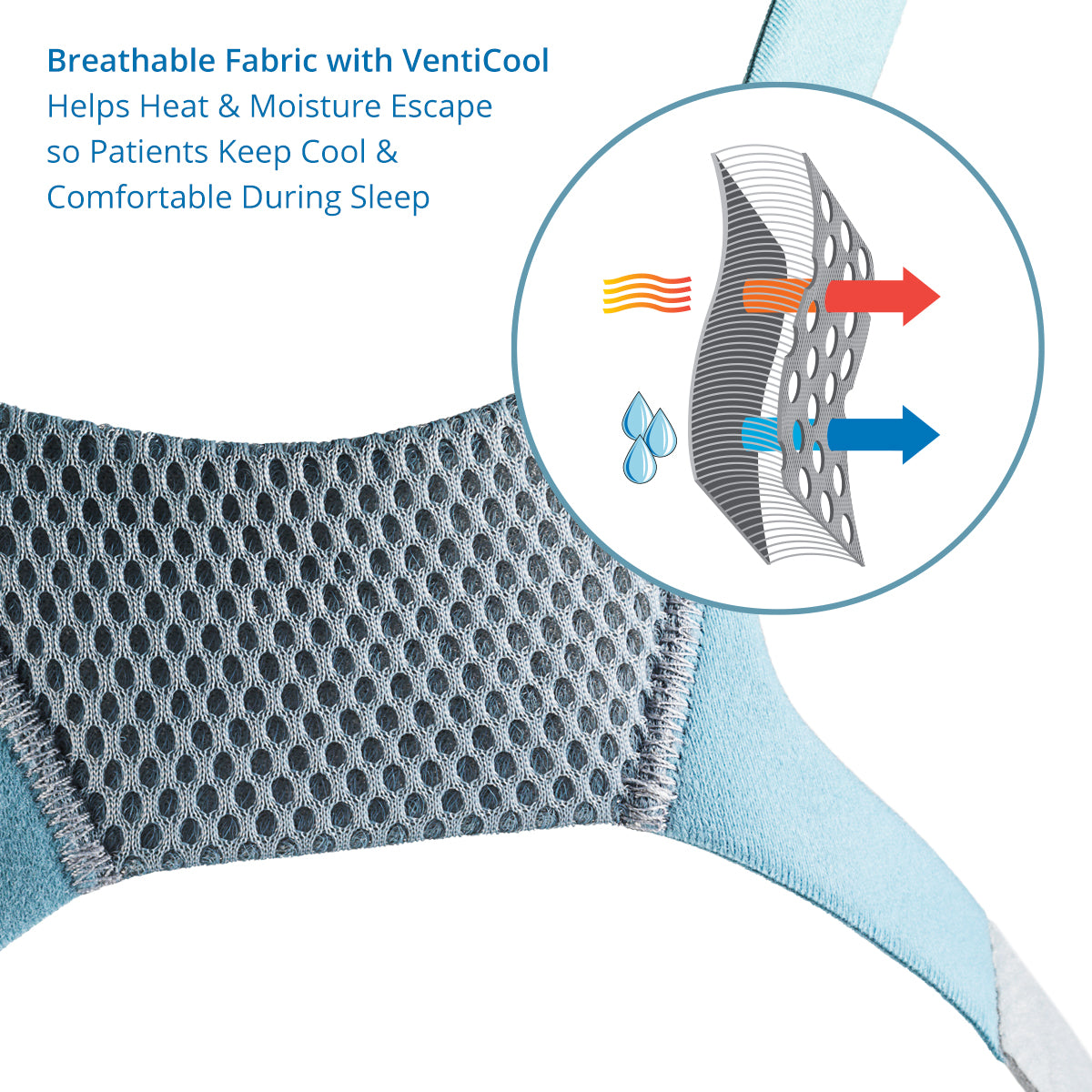 Vitera Full Face Mask Venticool Headgear close up